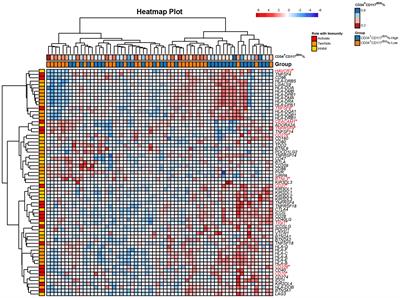 Integrative single-cell analysis of longitudinal t(8;21) AML reveals heterogeneous immune cell infiltration and prognostic signatures